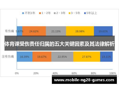 体育课受伤责任归属的五大关键因素及其法律解析