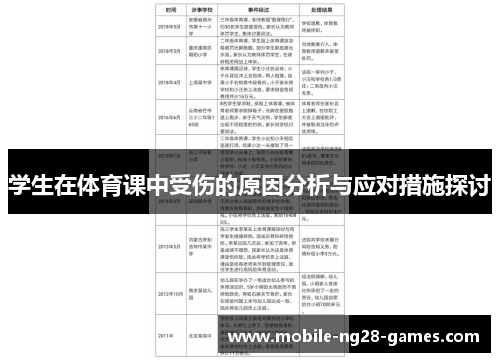 学生在体育课中受伤的原因分析与应对措施探讨