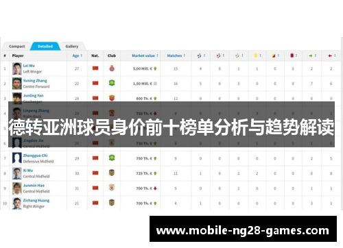 德转亚洲球员身价前十榜单分析与趋势解读