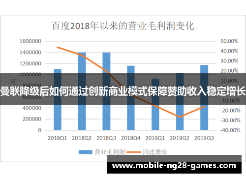 曼联降级后如何通过创新商业模式保障赞助收入稳定增长