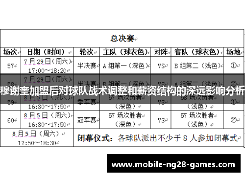 穆谢奎加盟后对球队战术调整和薪资结构的深远影响分析