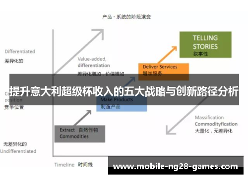 提升意大利超级杯收入的五大战略与创新路径分析