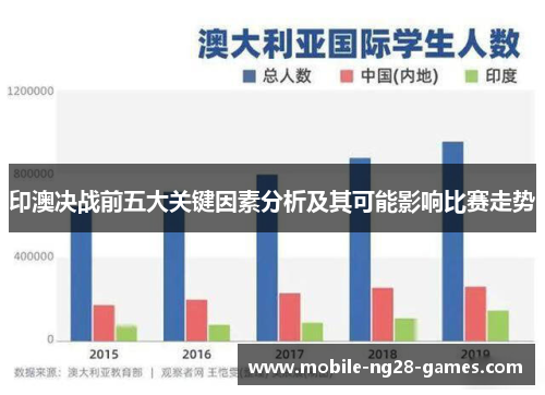 印澳决战前五大关键因素分析及其可能影响比赛走势