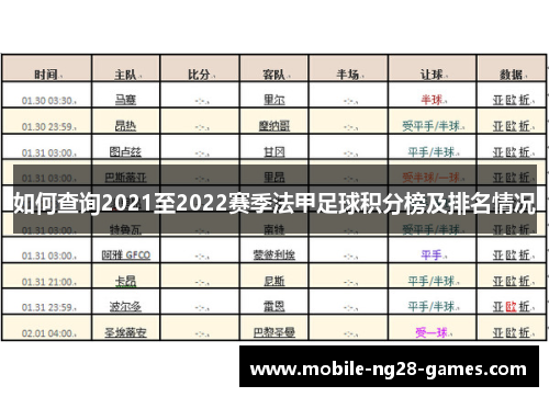 如何查询2021至2022赛季法甲足球积分榜及排名情况