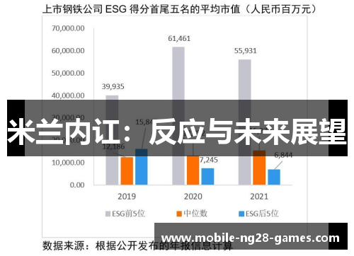 米兰内讧：反应与未来展望