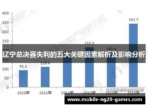 辽宁总决赛失利的五大关键因素解析及影响分析