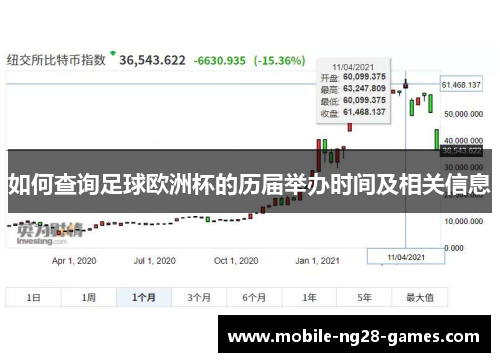 如何查询足球欧洲杯的历届举办时间及相关信息