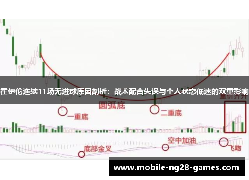 霍伊伦连续11场无进球原因剖析：战术配合失误与个人状态低迷的双重影响