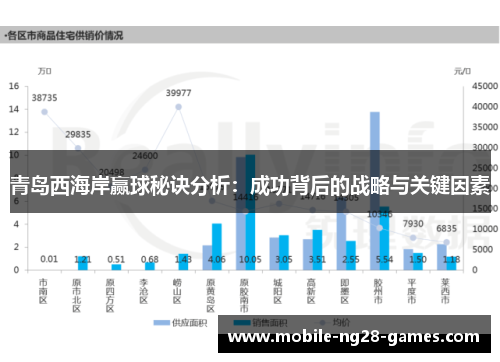 青岛西海岸赢球秘诀分析：成功背后的战略与关键因素