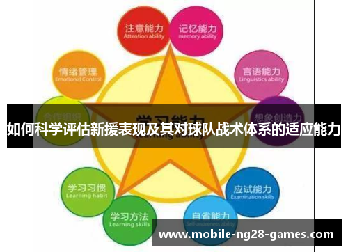 如何科学评估新援表现及其对球队战术体系的适应能力