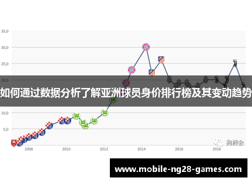 如何通过数据分析了解亚洲球员身价排行榜及其变动趋势