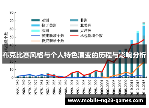 布克比赛风格与个人特色演变的历程与影响分析