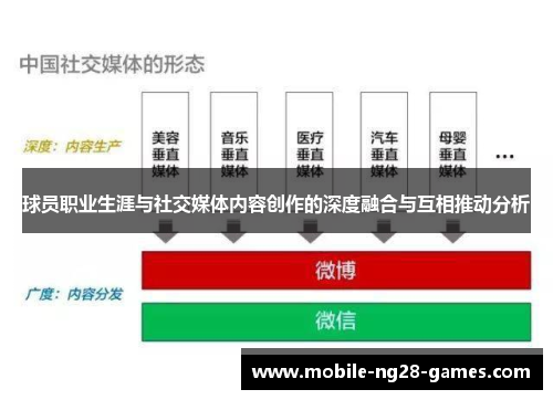 球员职业生涯与社交媒体内容创作的深度融合与互相推动分析 球员职业生涯与社交媒体内容创作的深度融合与互相推动分析