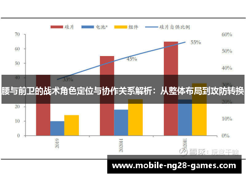 腰与前卫的战术角色定位与协作关系解析：从整体布局到攻防转换