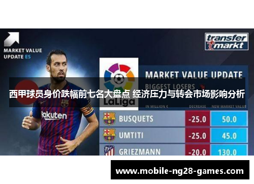 西甲球员身价跌幅前七名大盘点 经济压力与转会市场影响分析