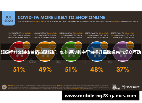超级杯社交媒体营销策略解析：如何通过数字平台提升品牌曝光与观众互动