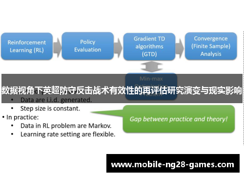数据视角下英超防守反击战术有效性的再评估研究演变与现实影响